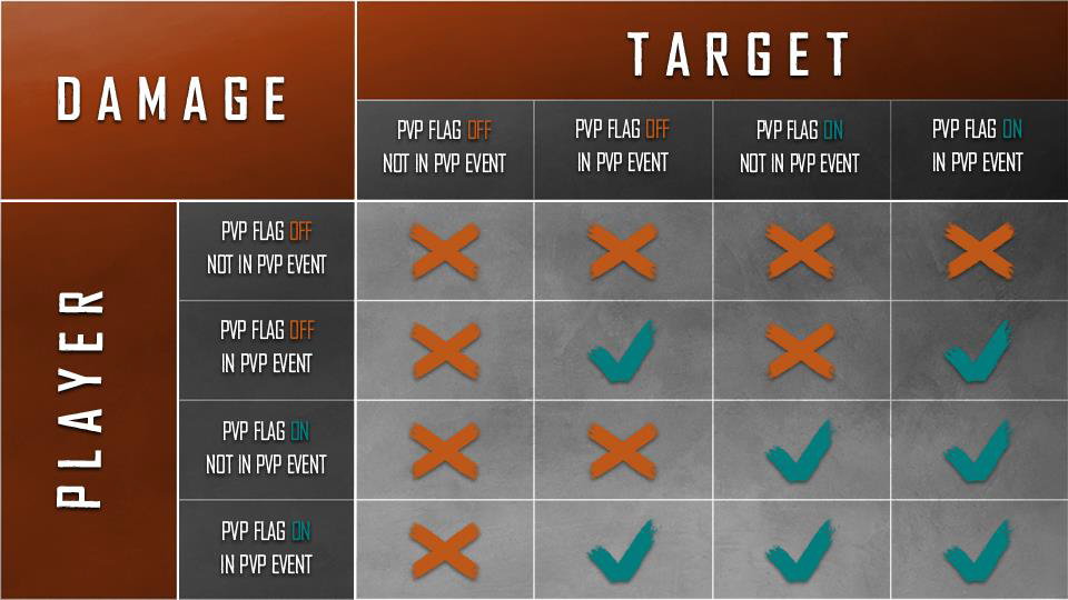 Skull and Bones - PATCH 1.3.0 CHANGELOG Skull and Bones - PATCH 1.3.0 CHANGELOG